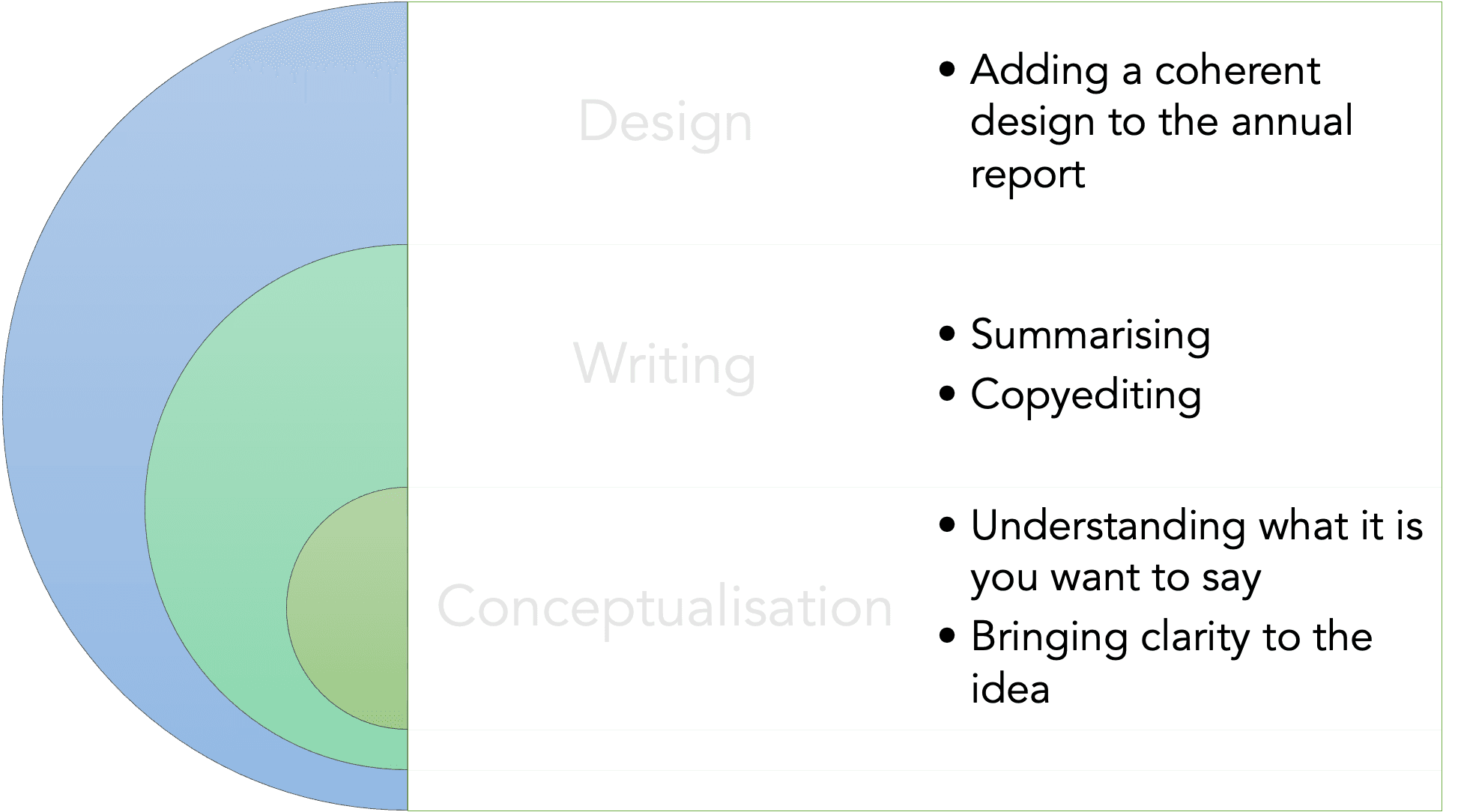How to design an annual report