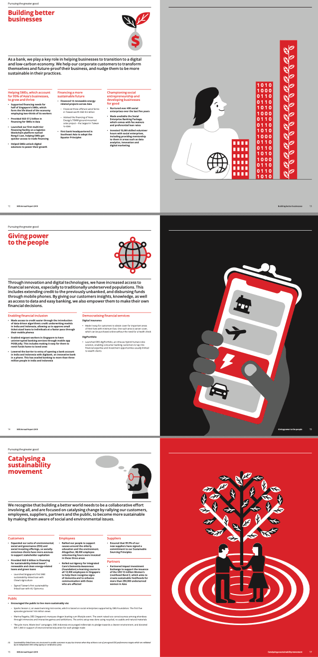 As you can see from here, Equus’ great copy structured the rest of how the annual report played out. 
