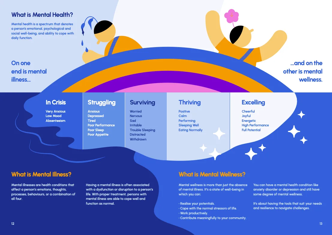 Allkin mental wellness book on what is mental health