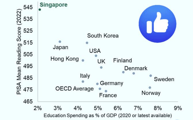 Data cut from Singapore Matters